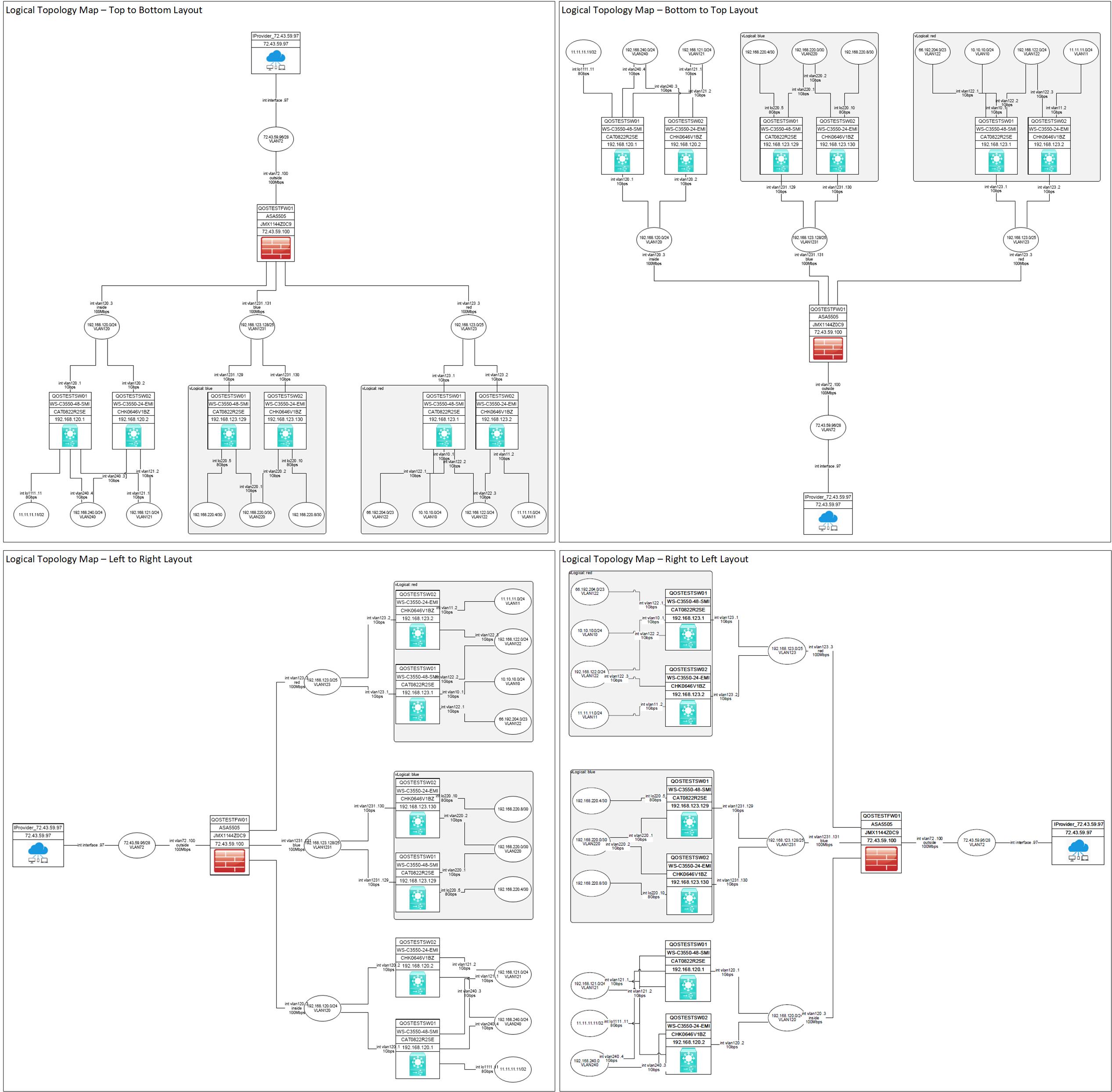 Why Go with Dynamic Route-Driven Hierarchical Network Maps?