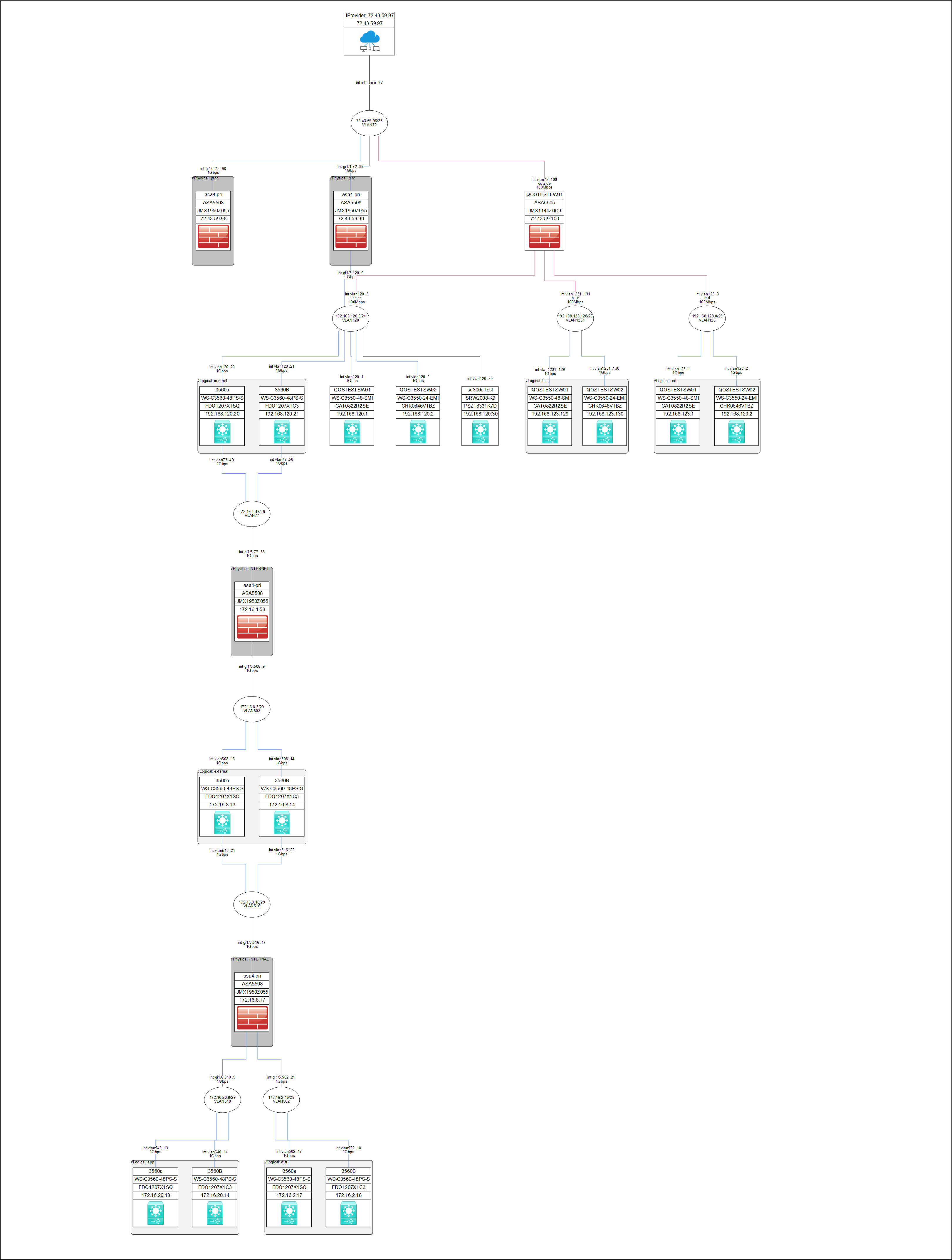 Why Go with Dynamic Route-Driven Hierarchical Network Maps?