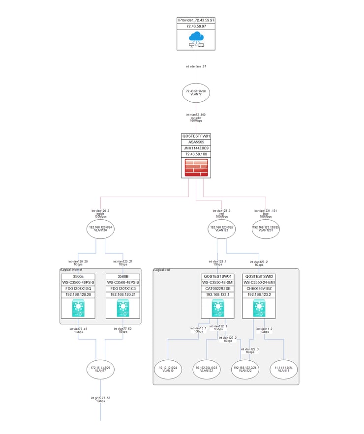Logical Topology 