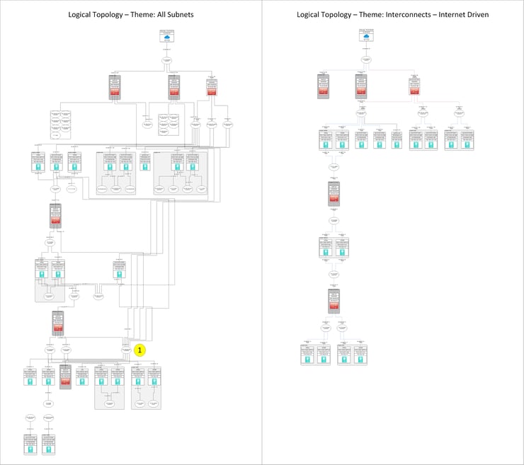 Why Go with Dynamic Route-Driven Hierarchical Network Maps?