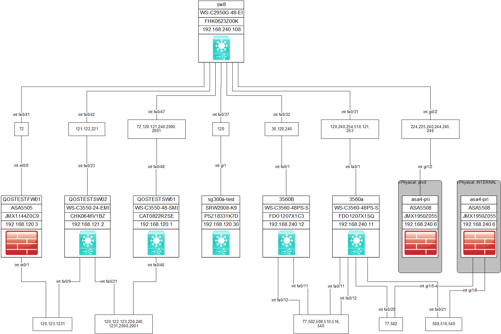 Why Go with Dynamic Route-Driven Hierarchical Network Maps?