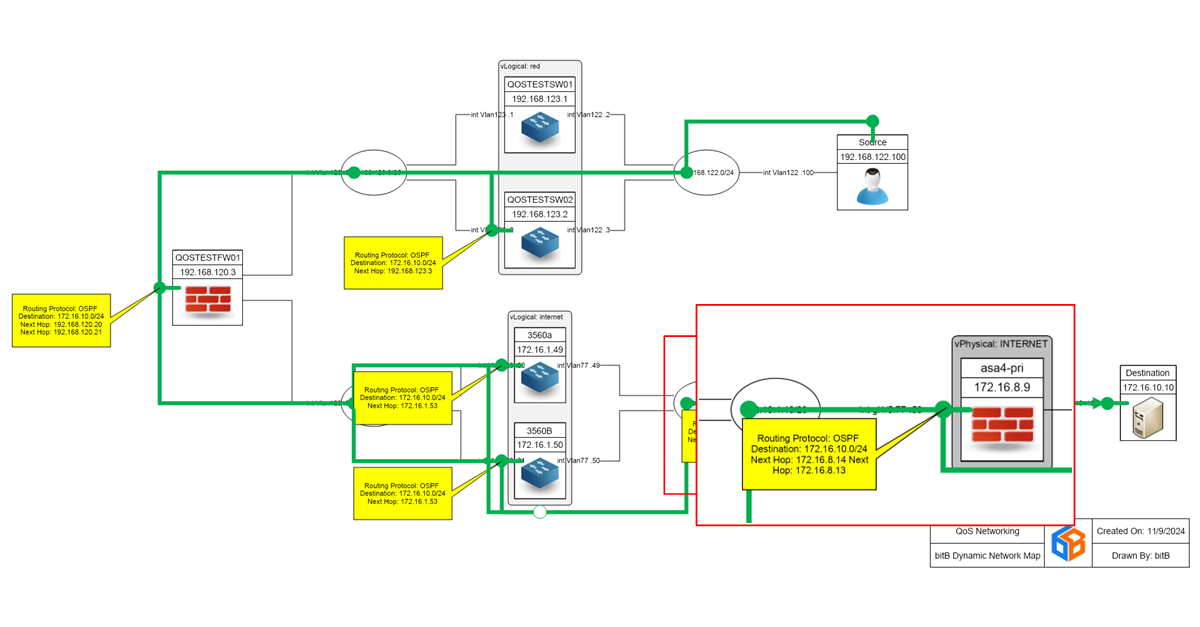 bitB Launches PathView: Revolutionizing Network Path Visibility