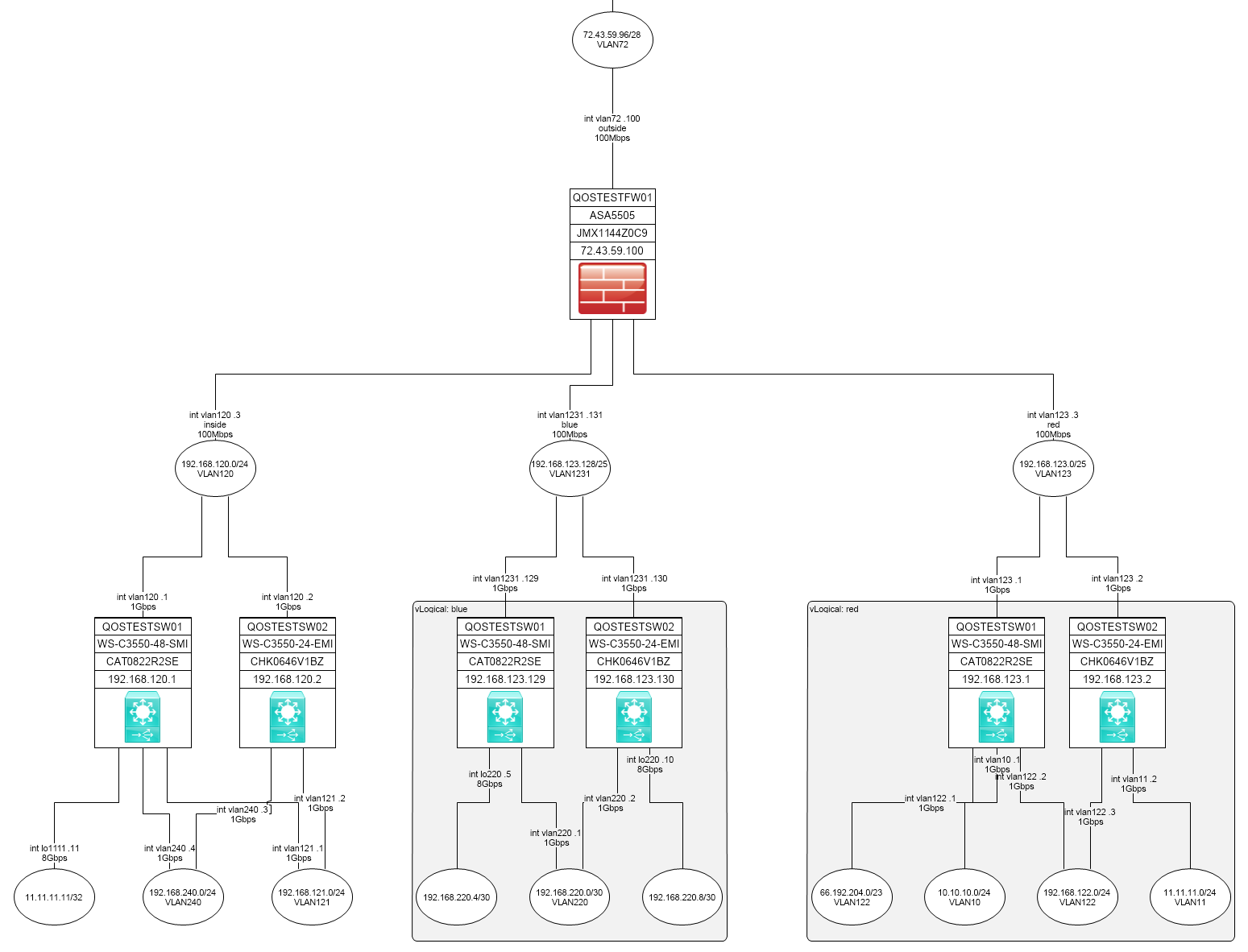 Why Go with Dynamic Route-Driven Hierarchical Network Maps?