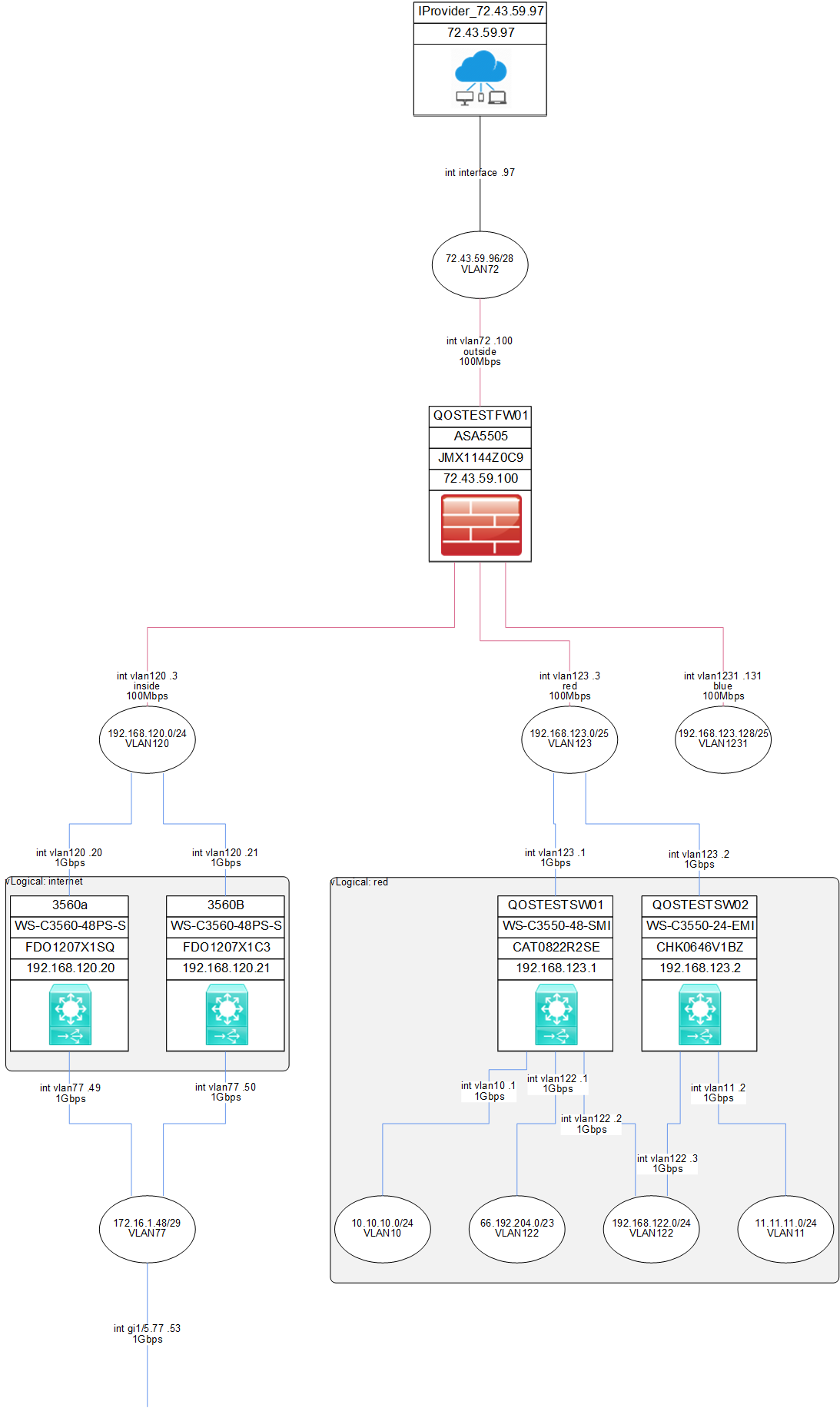 What are the different types of Network Topology Maps, and what do they include?